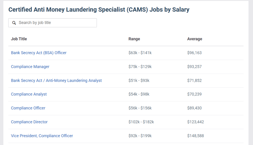 CAMS Certification Salary Data