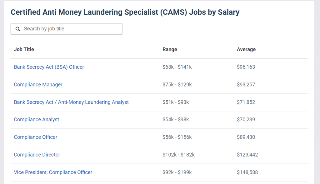 CAMS Certification Salary Data